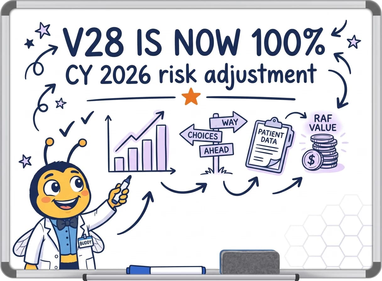 CY 2026 CMS-HCC Risk Adjustment: V28 Is Now 100%