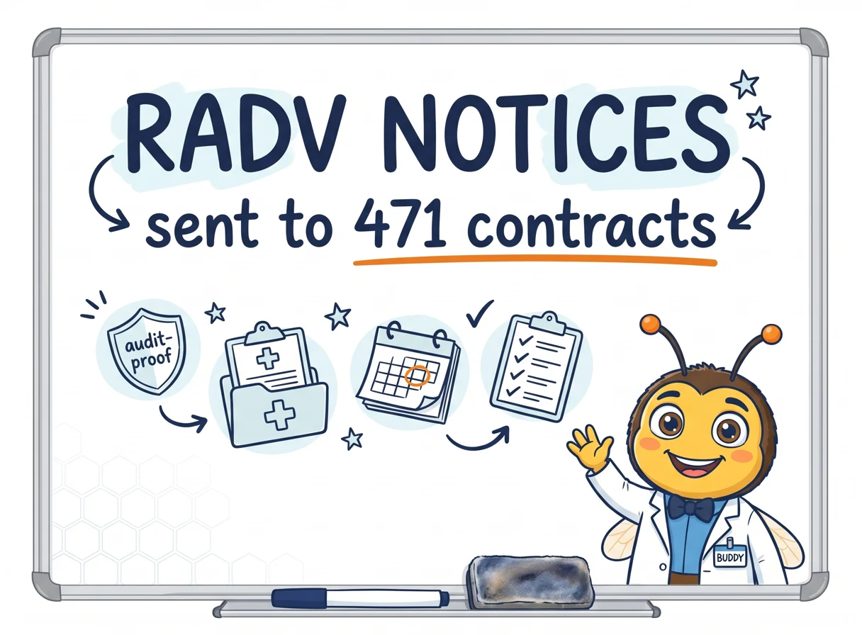RADV Audit Notices Sent to 471 MA Contracts, What to Do Now