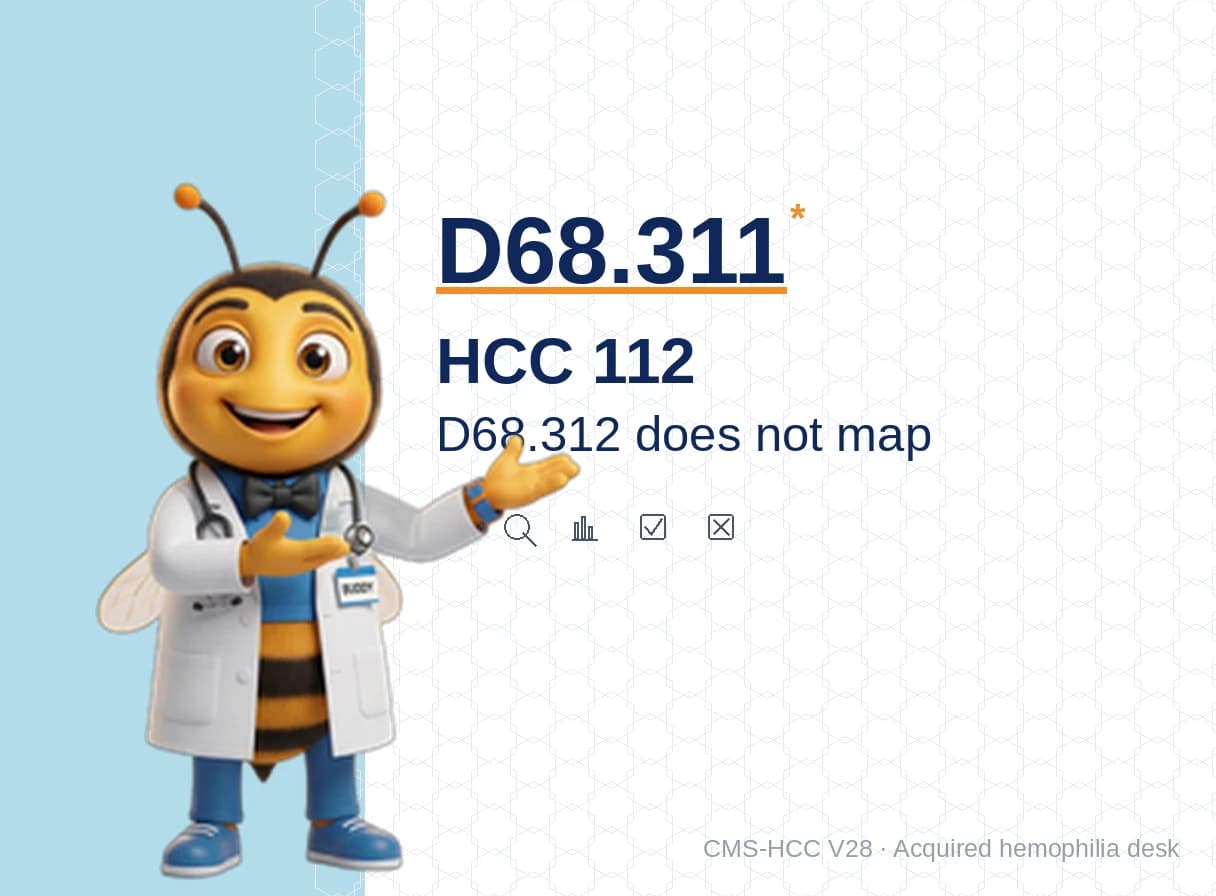 D68.311 Acquired Hemophilia Maps HCC 112. Nearby D68.312 / D68.318 / D68.32 Do Not Map.