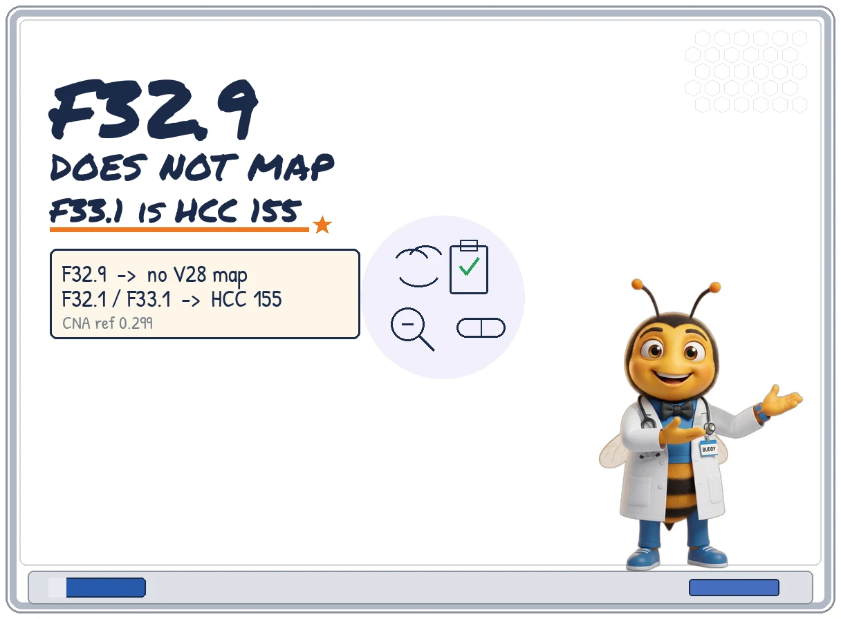F32.9 Does Not Map in V28. Moderate Depression F32.1 / F33.1 Is HCC 155.