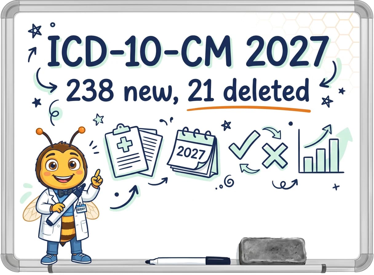 ICD-10-CM Changes 2027: All 238 New and 21 Deleted Codes