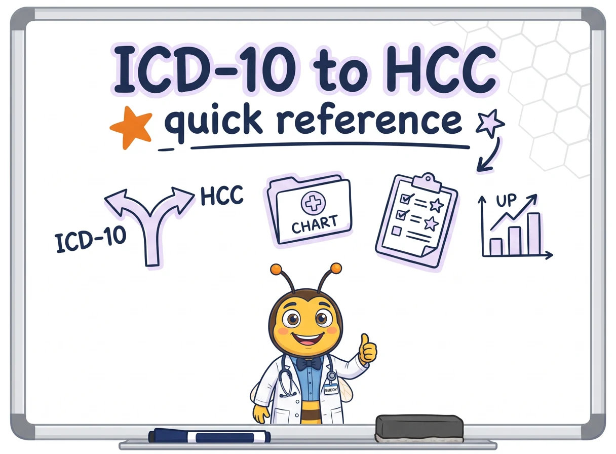 ICD-10 to HCC Mapping Quick Reference