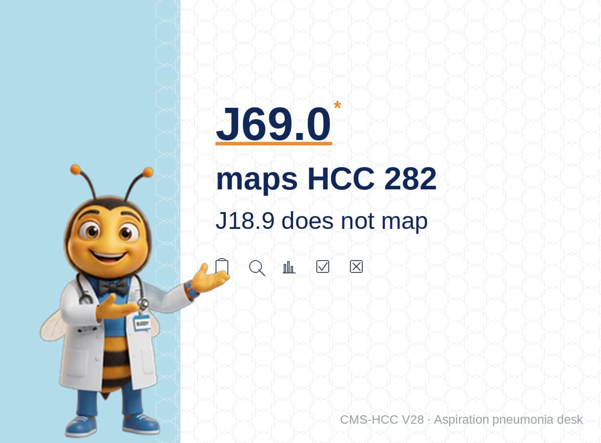 J69.0 Aspiration Pneumonia Maps to HCC 282 in V28. J18.9 and J15.9 Do Not.