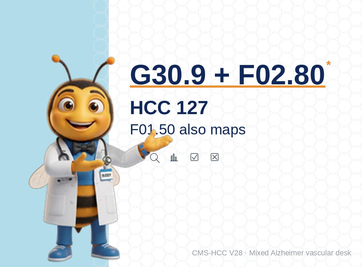 Mixed Alzheimer's and Vascular Dementia: G30 + F02.8 Maps HCC 127. F01 Vascular Also Maps. Severity Picks 125/126/127.