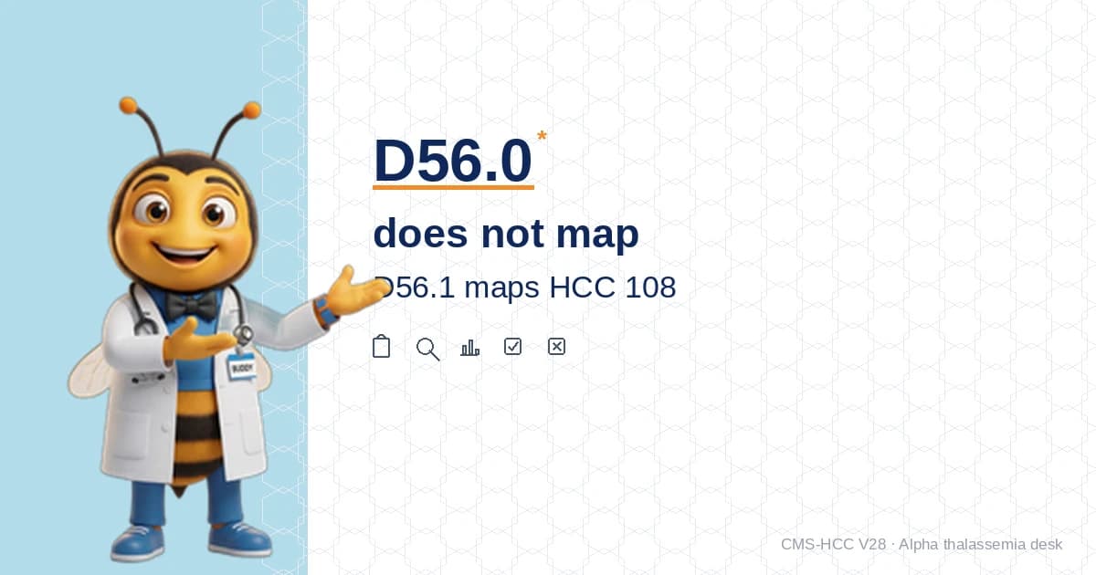 D56.0 Alpha Thalassemia Does Not Map in V28. D56.1 / D56.2 / D56.5 Are HCC 108.