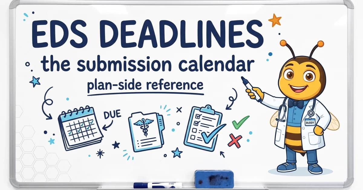 CMS Encounter Data Submission Deadlines: A Plan-Side Reference