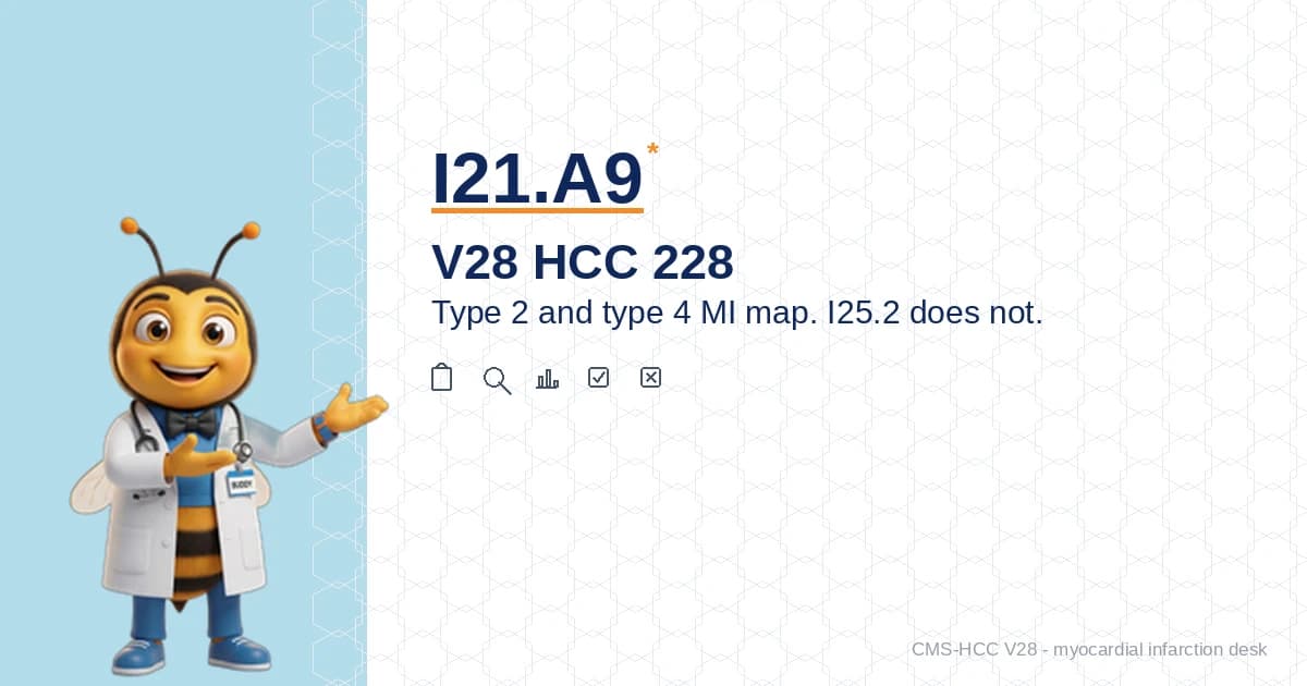 I21.A9 and I21.A1 Type 2 MI Map to V28 HCC 228; I97.190 and I25.2 Do Not