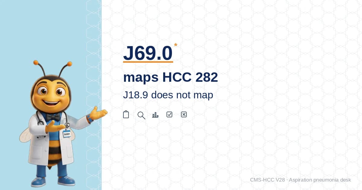 J69.0 Aspiration Pneumonia Maps to HCC 282 in V28. J18.9 and J15.9 Do Not.