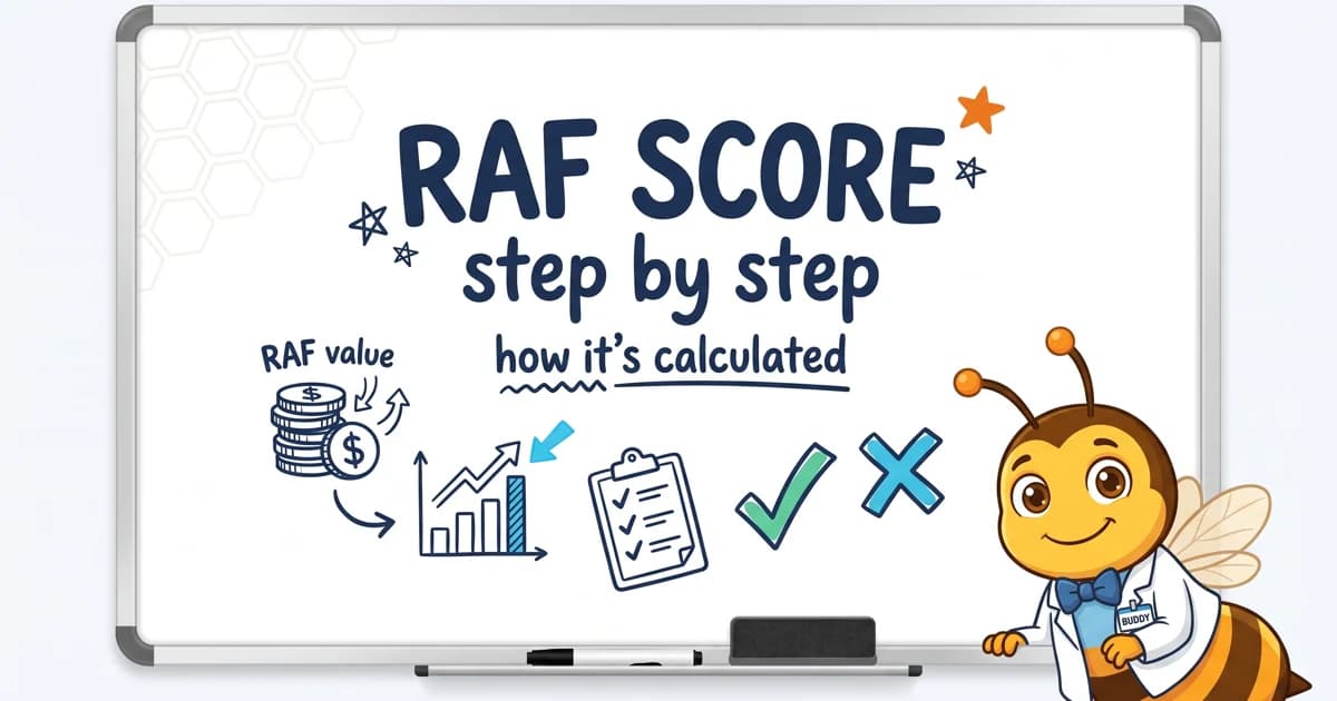 RAF Score Calculation: A Step-by-Step Guide