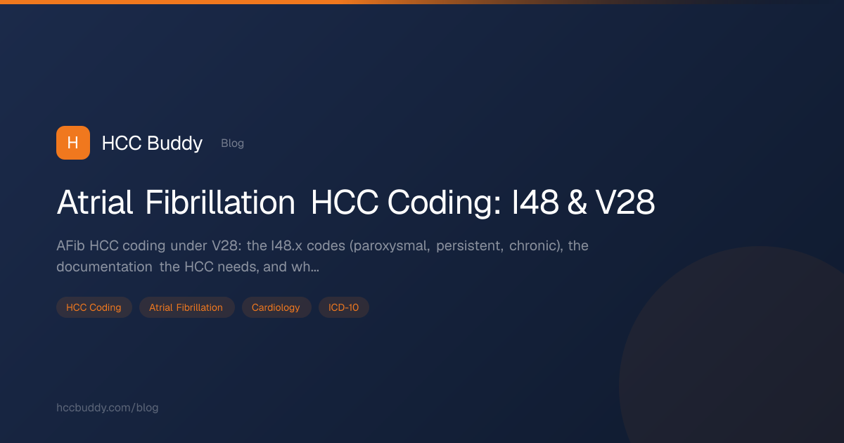 Atrial Fibrillation HCC Coding: I48 & V28 | HCC Buddy