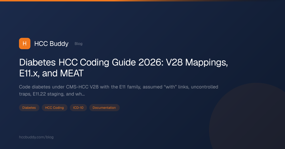 icd 10 code for glp 1 Autoimmune diseases with corresponding ICD-8 and ICD-10 codes What ICD-10 codes are used