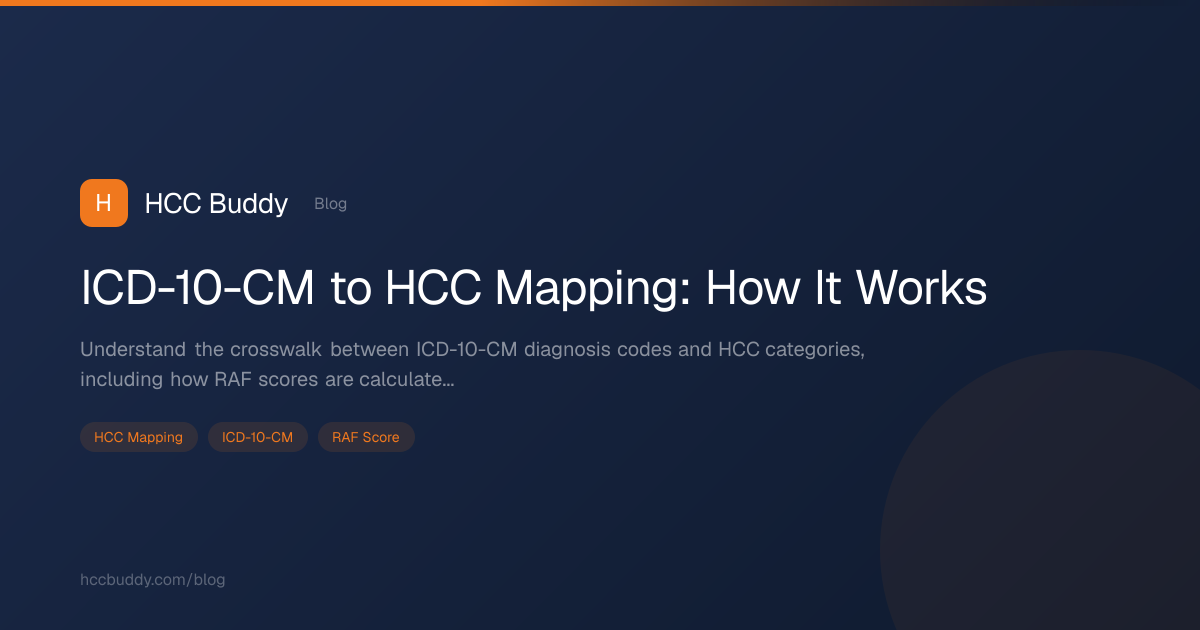 ICD-10-CM to HCC Mapping: How It Works | HCC Buddy